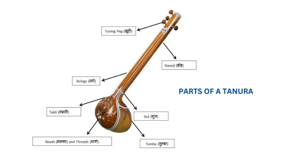 tANPURA